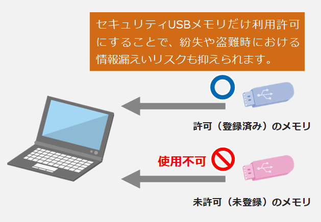 【SecureSeed Plus機能紹介】デバイス制限