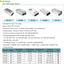 Meanwell スイッチング電源 SP 150～750W 