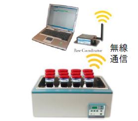 ANKOM RF　ガスプロダクションシステム