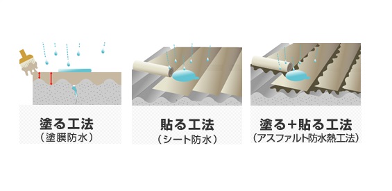 防水の種類はどういうのがあるの？