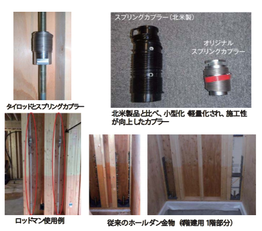 タイダウンシステム『ロッドマン』
