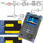 The relationship between the noise floor of the spectrum analyzer and the internal ATT.