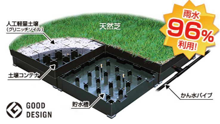 緑化システム『スクエアターフ Rain96（省かん水式）』