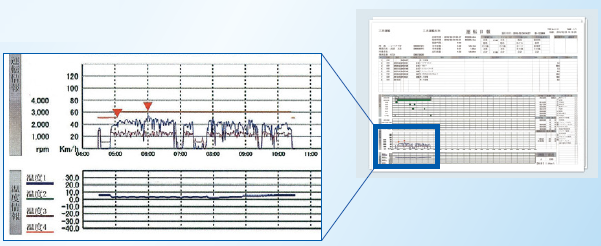 【富士通ネットワーク型デジタコ】高度活用術2／輸送品質の向上