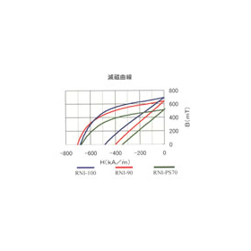 射出成型用ボンド磁石材料