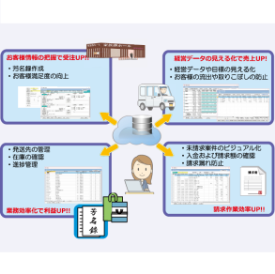 メモリアルギフト販売管理システム『茶の子』