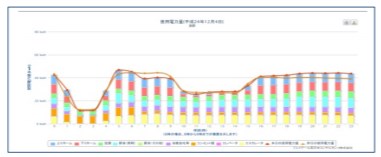 J-エネモニター