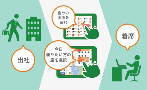 座席抽選サービス『らくーざ』