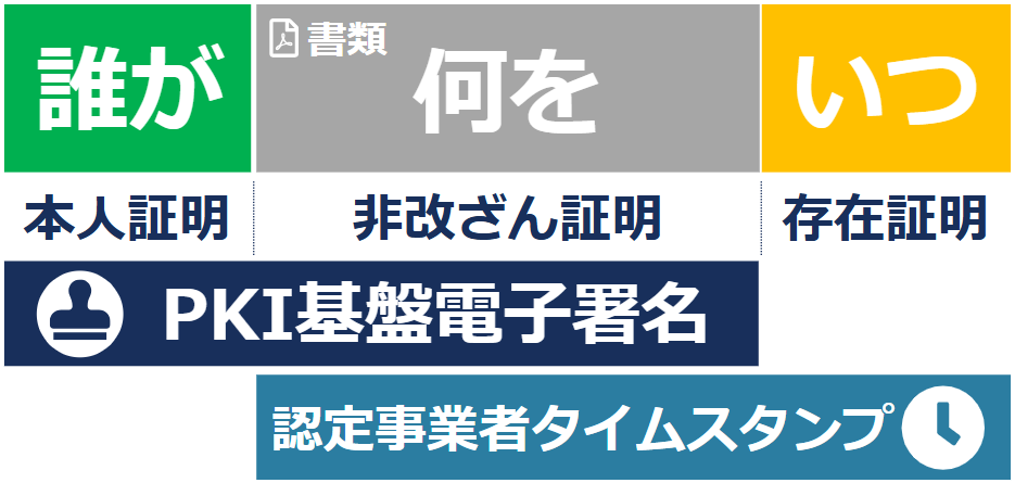 【paperlogic電子契約導入事例】ESネクスト監査法人