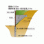Safety Wall Method (ASW Method) Bracket Type
