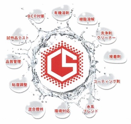 危険物や面倒な原料でもOK！製造工程に必要なブレンド委託サービス