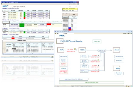 【BOARD導入事例】NECディスプレイ・ソリューションズ様