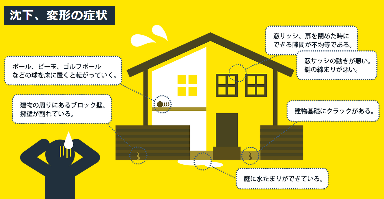 【沈下修正工法】鋼管杭圧入・耐圧版工法（併用工法）