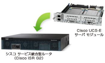 サービス統合型ルータ内蔵用『Cisco UCS-Eシリーズ』