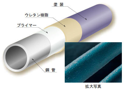 ウレタンコーティング手摺り・フェンス