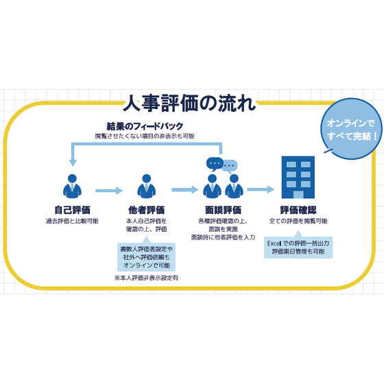 人事評価システム.png
