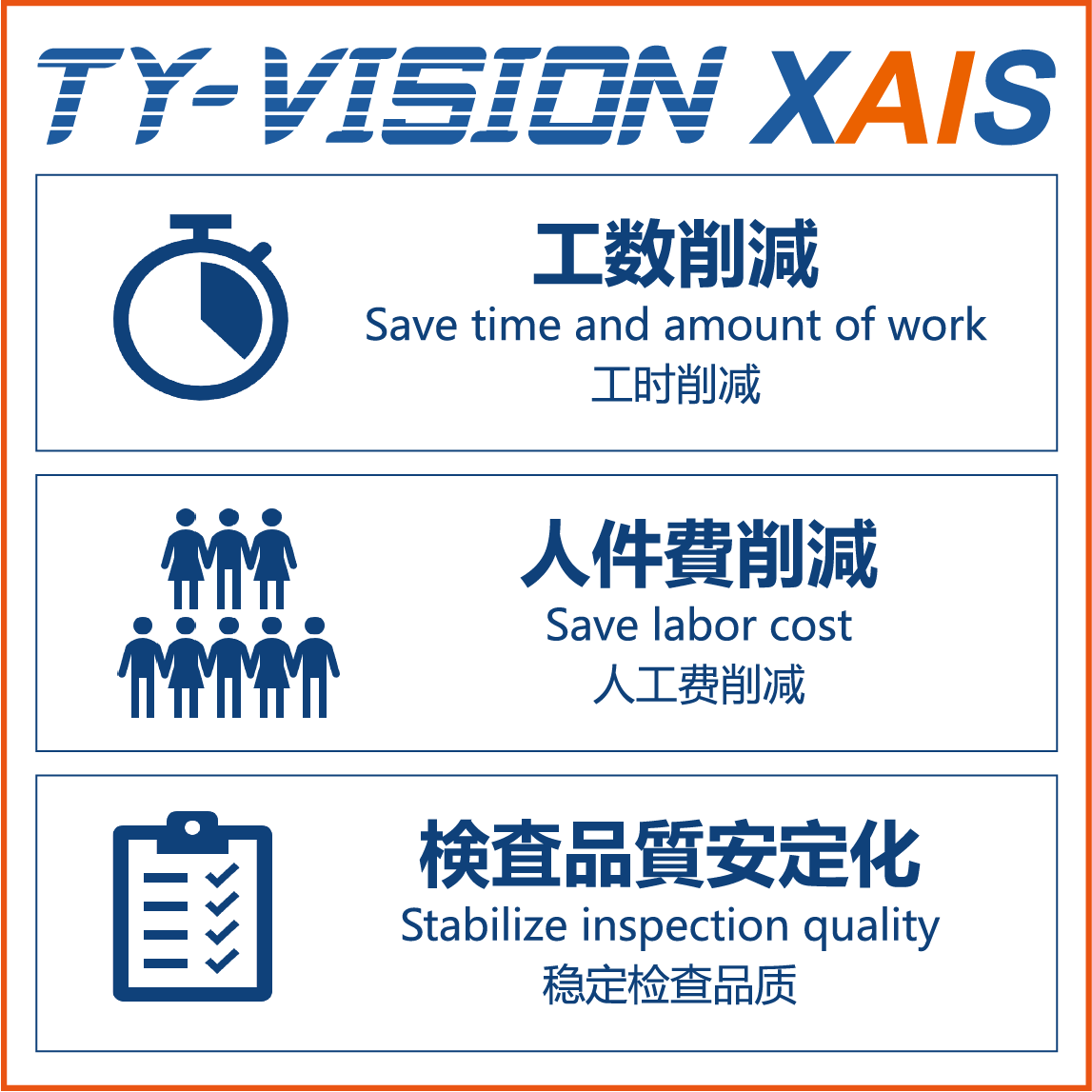 基板最終外観検査用 AIシステム『TY-VISION XAIS』