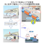 【改善アイデア】トラックヤードの空き報知ムダな待機時間を排除