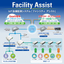 Cloud-compatible facility monitoring package "Facility Assist"