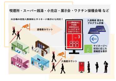 混雑検知ソリューション