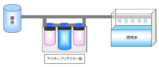水ヌル除去装置『アクティブリアクター』