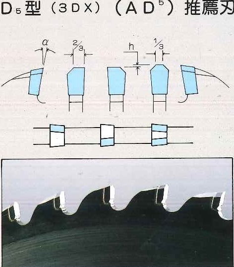 【チップソー基本情報】刃型3DX