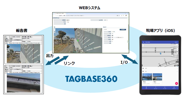 インフラ構造物点検維持管理ソリューション『TagBase360』