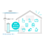 Science Water System Central Purification and Vitalization Device