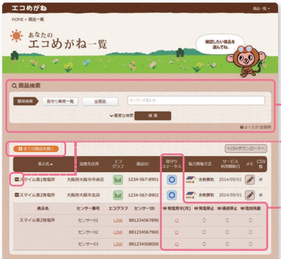 太陽光発電遠隔モニタリングサービス『エコめがね』