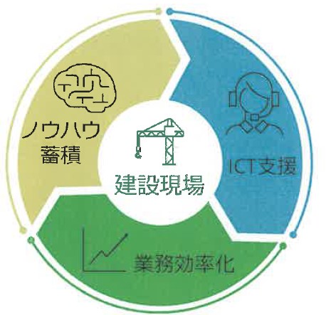 建築DX支援サービス