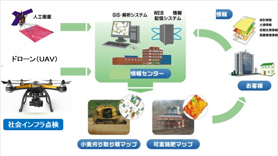 インフラ点検等を支援するドローン関連ソフトウエア開発