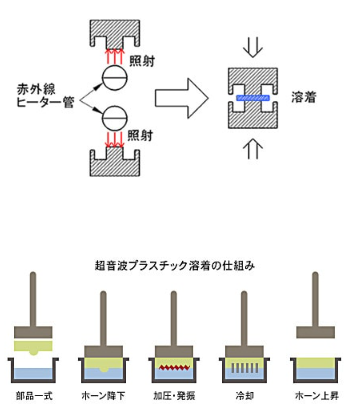 ヤマウチ精機の溶着アイテムのご紹介