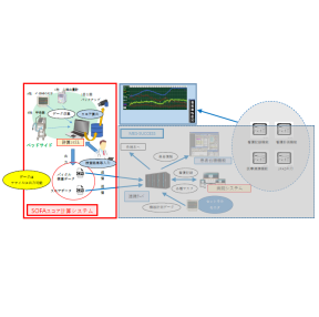 SOFAスコア 計算システム