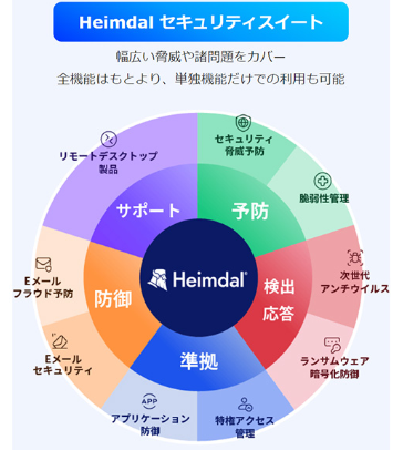 サイバー脅威に包括的に対応！Heimdal セキュリティスイート