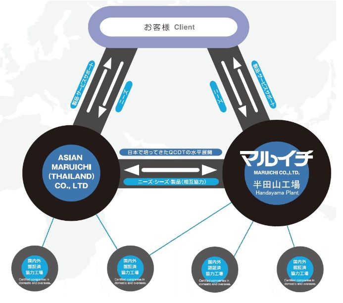 株式会社マルイチのサービス