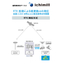 High-precision positioning service "ichimill"