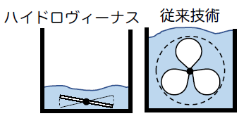 ハイドロヴィーナス