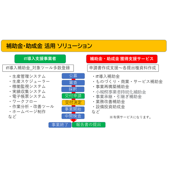 補助金・助成金活用ソリューション.png