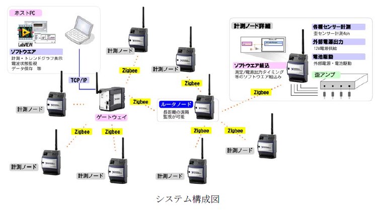 【開発事例】落盤防止監視モニタリングシステム