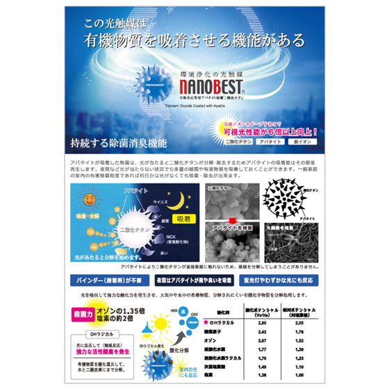 ナノベスト.PNG