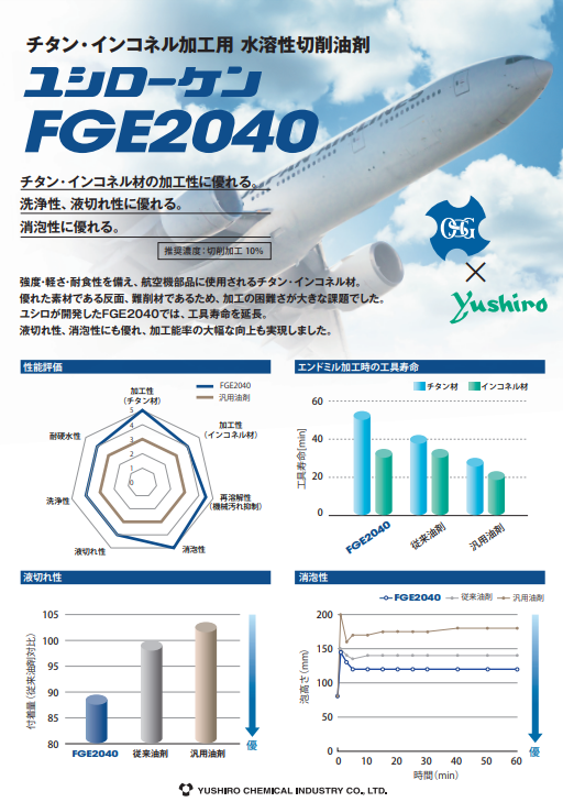 水溶性切削油剤『ユシローケン FGE2040』