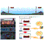 LED Display "Flood Information Board"