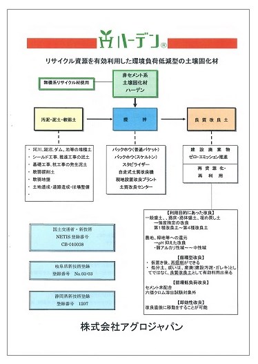 【資料】環境負荷低減型土壌固化材『ハーデン』
