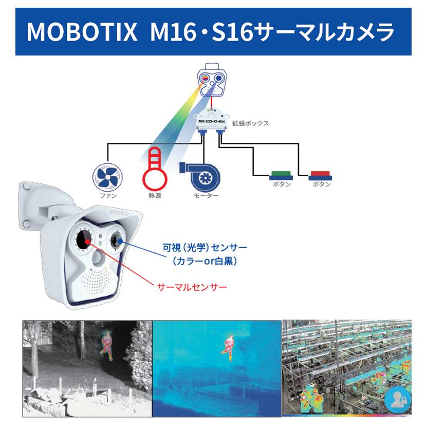 ネットワークカメラ WV-S4550L / WV-S4150 アイブレイン | イプロス