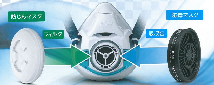 防じんマスク『TW01SC』