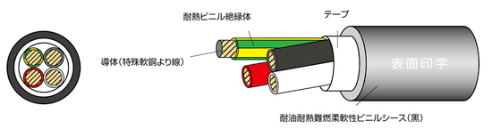 電子機器ロボット用ケーブル『TTC-II/2501 LF』