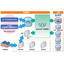 [Case Study] Integration of Core System with SAP! Flexible Collaboration with Peripheral Systems