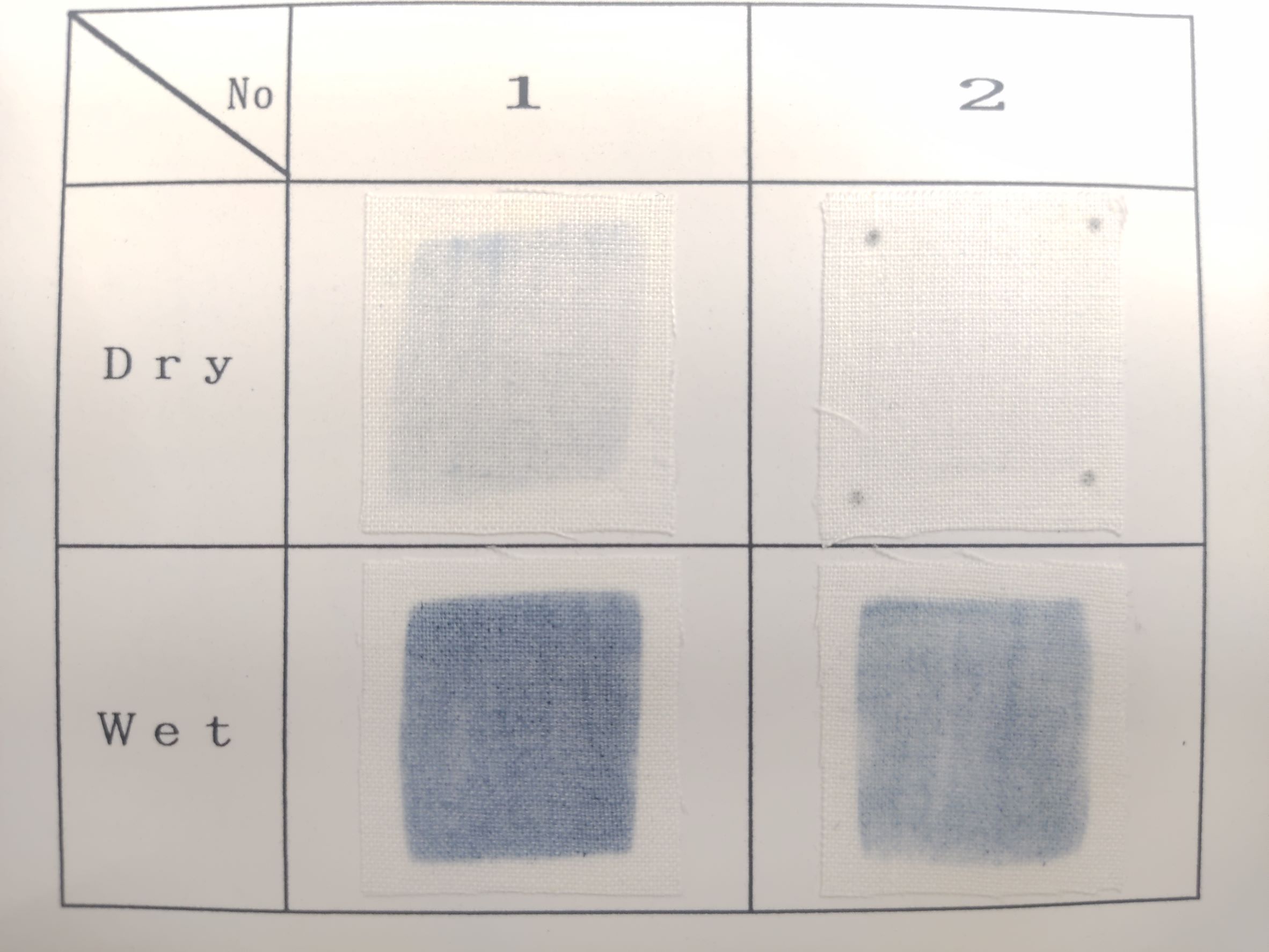 綿・レーヨン用摩擦堅牢度向上剤 　FRICTION OS