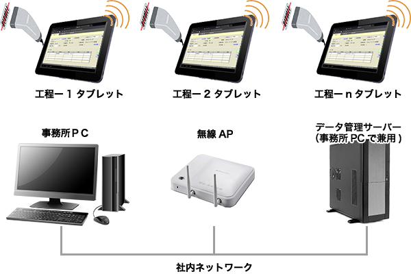 工程進捗管理・工数集計システム『Prog Manager』