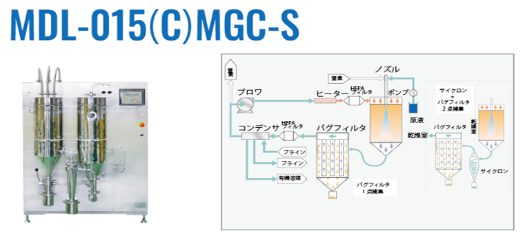 MDL-015(C)MGC-S マイクロミストスプレードライヤ